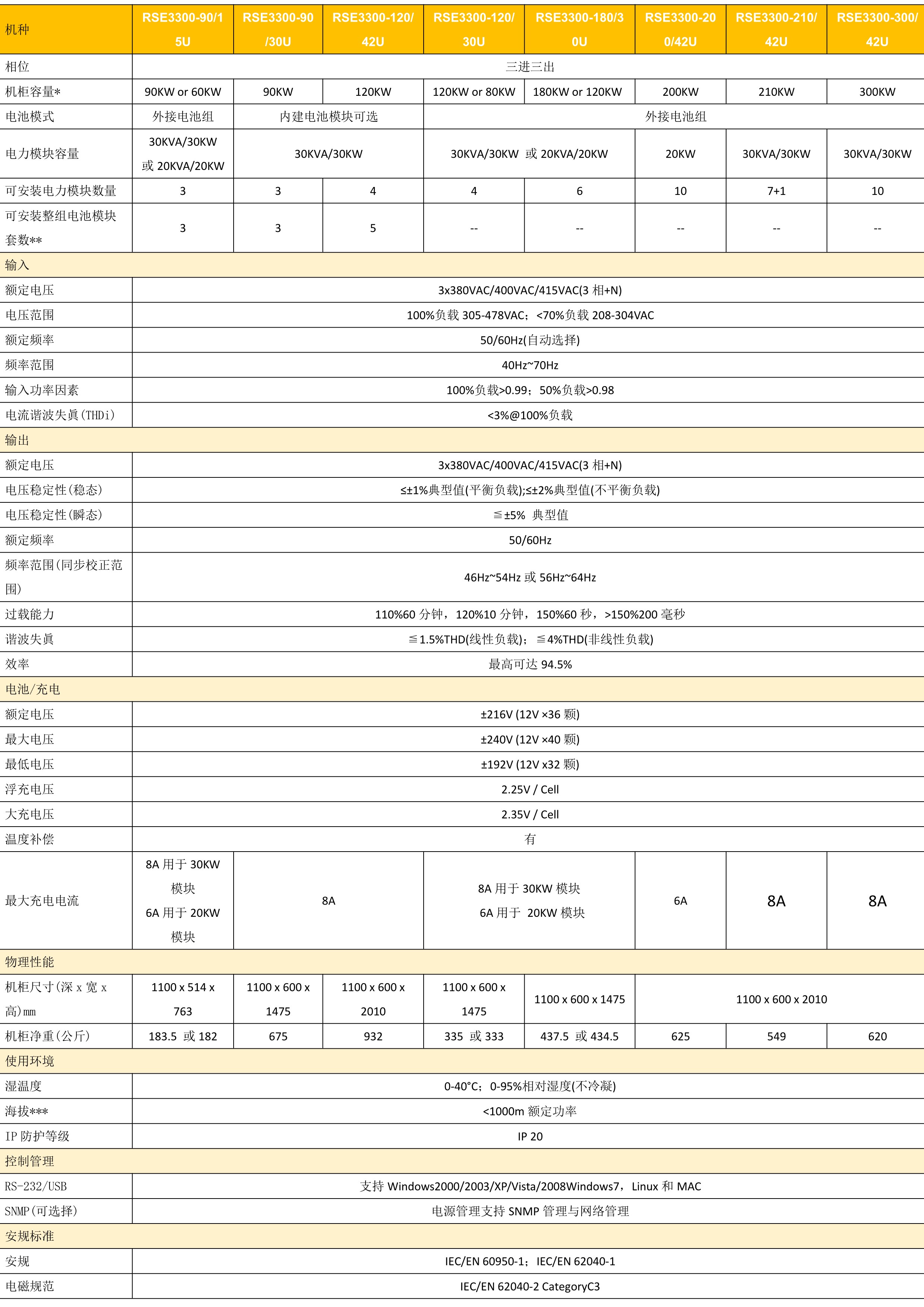 模塊機RSE3300系列參數(shù).jpg